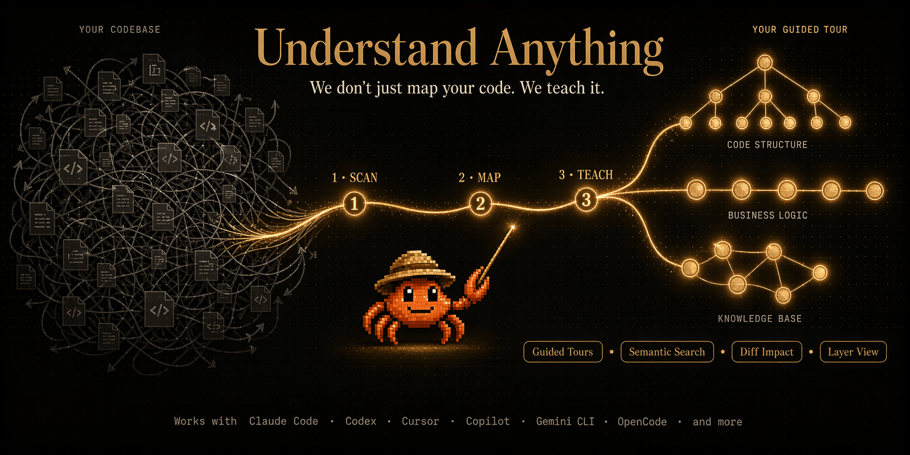 Understand Anything 사용법: 코드베이스를 AI 지식 그래프로 바꿔 읽는 방법